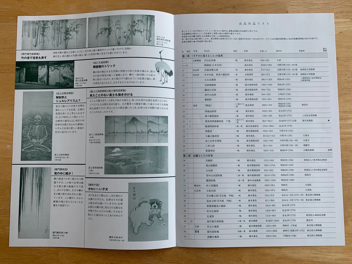 2016年根津美術館の出品リストは図入りでお得感あり。左下に「龍門図」中幅の図