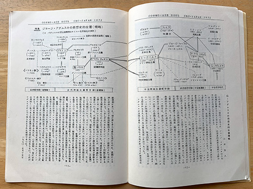 山本佳人氏の論文「G・アダムスキの思想史的位置概略」（『宇宙通信』No.24）